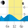 Everglades City tide chart for Friday, October 6, 2023