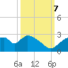 Everglades City tide chart for Saturday, October 7, 2023