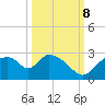 Everglades City tide chart for Sunday, October 8, 2023