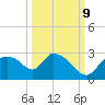 Everglades City tide chart for Monday, October 9, 2023