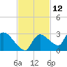 Everglades City tide chart for Sunday, November 12, 2023