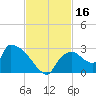 Everglades City tide chart for Thursday, November 16, 2023