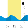 Everglades City tide chart for Monday, November 6, 2023