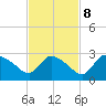 Everglades City tide chart for Wednesday, November 8, 2023
