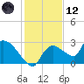 Everglades City tide chart for Tuesday, December 12, 2023
