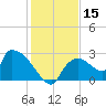 Everglades City tide chart for Friday, December 15, 2023