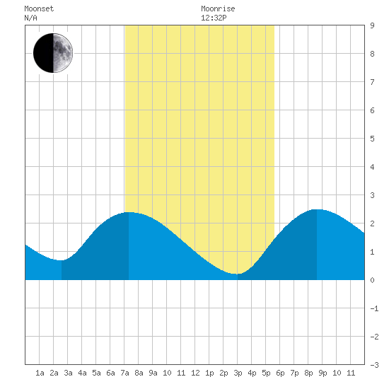 Everglades City tide chart for Tuesday, December 19, 2023