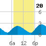Everglades City tide chart for Wednesday, December 20, 2023