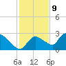 Everglades City tide chart for Saturday, December 9, 2023