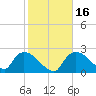 Everglades City tide chart for Tuesday, January 16, 2024