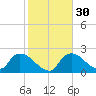 Everglades City tide chart for Tuesday, January 30, 2024