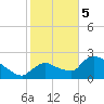 Everglades City tide chart for Friday, January 5, 2024