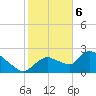 Everglades City tide chart for Saturday, January 6, 2024