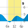 Everglades City tide chart for Tuesday, January 9, 2024