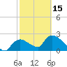 Everglades City tide chart for Thursday, February 15, 2024