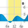 Everglades City tide chart for Thursday, February 8, 2024