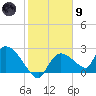 Everglades City tide chart for Friday, February 9, 2024