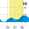 Everglades City tide chart for Saturday, March 16, 2024