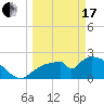 Everglades City tide chart for Sunday, March 17, 2024
