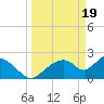 Everglades City tide chart for Tuesday, March 19, 2024