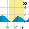 Everglades City tide chart for Friday, March 22, 2024
