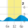 Everglades City tide chart for Saturday, March 2, 2024