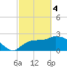Everglades City tide chart for Monday, March 4, 2024