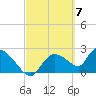 Everglades City tide chart for Thursday, March 7, 2024