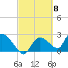 Everglades City tide chart for Friday, March 8, 2024