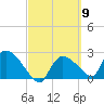 Everglades City tide chart for Saturday, March 9, 2024