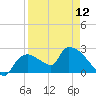 Everglades City tide chart for Friday, April 12, 2024