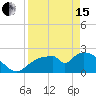 Everglades City tide chart for Monday, April 15, 2024