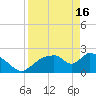 Everglades City tide chart for Tuesday, April 16, 2024