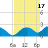 Everglades City tide chart for Wednesday, April 17, 2024