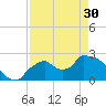 Everglades City tide chart for Tuesday, April 30, 2024