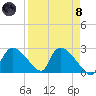 Everglades City tide chart for Monday, April 8, 2024