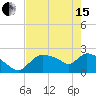 Everglades City tide chart for Wednesday, May 15, 2024