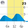 Everglades City tide chart for Thursday, May 23, 2024
