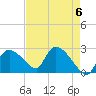 Everglades City tide chart for Monday, May 6, 2024