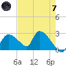 Everglades City tide chart for Tuesday, May 7, 2024