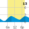 Everglades City tide chart for Thursday, June 13, 2024