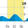 Everglades City tide chart for Tuesday, June 18, 2024