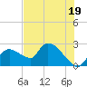 Everglades City tide chart for Wednesday, June 19, 2024