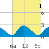 Everglades City tide chart for Saturday, June 1, 2024