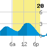 Everglades City tide chart for Thursday, June 20, 2024