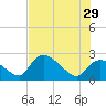 Everglades City tide chart for Saturday, June 29, 2024