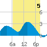 Everglades City tide chart for Wednesday, June 5, 2024