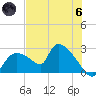 Everglades City tide chart for Thursday, June 6, 2024