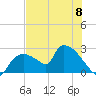 Everglades City tide chart for Saturday, June 8, 2024