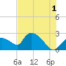 Everglades City tide chart for Monday, July 1, 2024